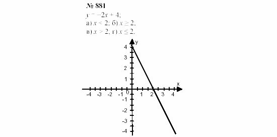 Часть 2: задачник, 7 класс, Мордкович, Мишустина, 2003, §29 Задача: 881