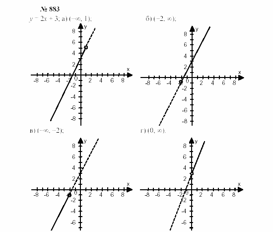 Часть 2: задачник, 7 класс, Мордкович, Мишустина, 2003, §29 Задача: 883