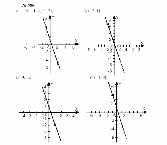 Часть 2: задачник, 7 класс, Мордкович, Мишустина, 2003, §29 Задача: 886
