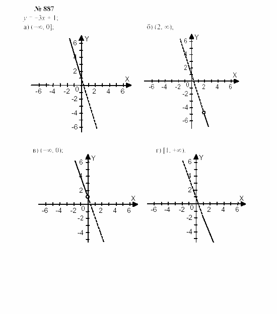 Часть 2: задачник, 7 класс, Мордкович, Мишустина, 2003, §29 Задача: 887