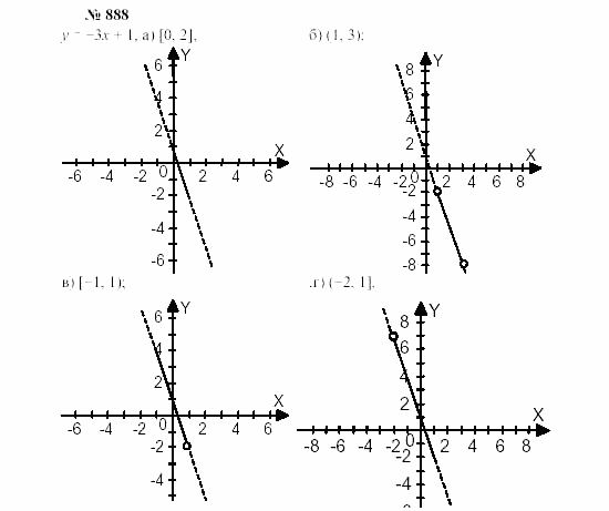 Часть 2: задачник, 7 класс, Мордкович, Мишустина, 2003, §29 Задача: 888