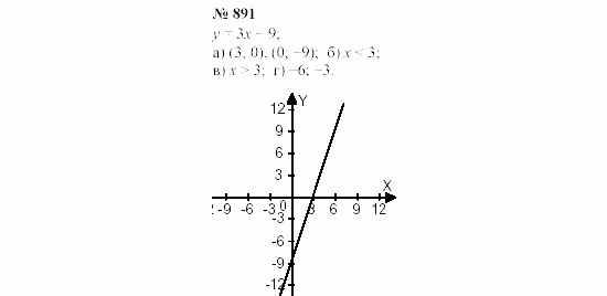 Часть 2: задачник, 7 класс, Мордкович, Мишустина, 2003, §29 Задача: 891