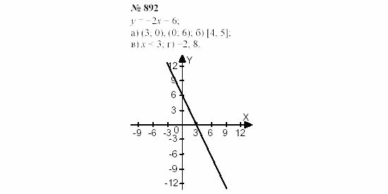 Часть 2: задачник, 7 класс, Мордкович, Мишустина, 2003, §29 Задача: 892