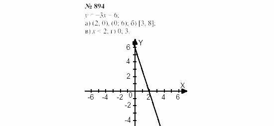 Часть 2: задачник, 7 класс, Мордкович, Мишустина, 2003, §29 Задача: 894