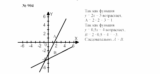 Часть 2: задачник, 7 класс, Мордкович, Мишустина, 2003, §29 Задача: 904