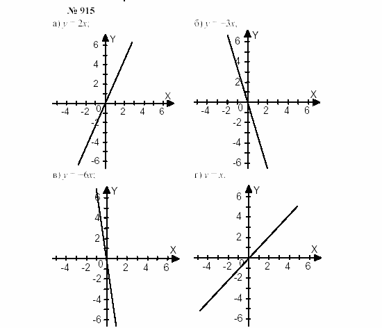 Часть 2: задачник, 7 класс, Мордкович, Мишустина, 2003, §30 Задача: 915