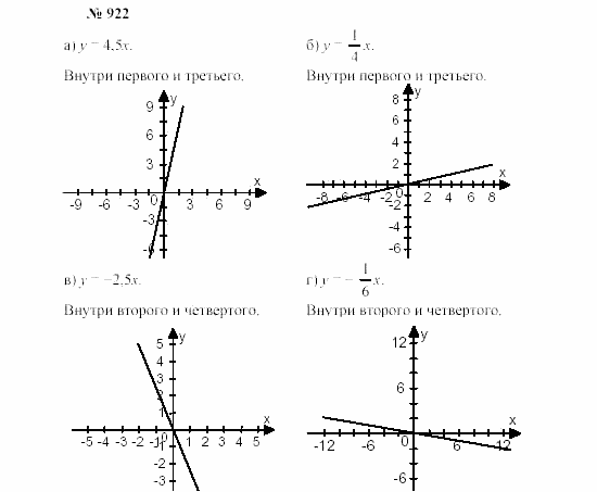 Часть 2: задачник, 7 класс, Мордкович, Мишустина, 2003, §30 Задача: 922