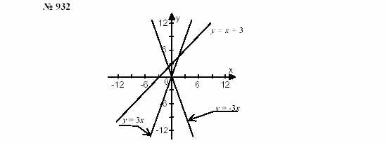 Часть 2: задачник, 7 класс, Мордкович, Мишустина, 2003, §30 Задача: 932