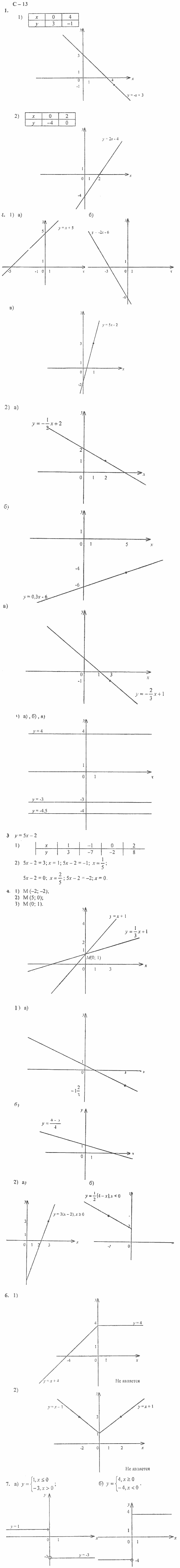 Дидактические материалы, 7 класс, Звавич, Кузнецова, 2011, Вариант  II Задание: С-13