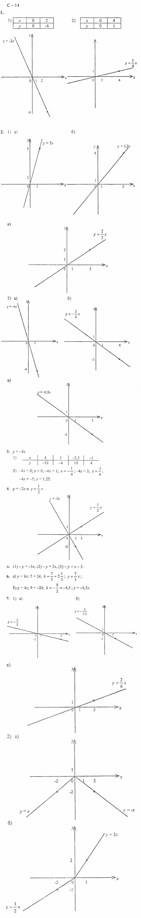 Дидактические материалы, 7 класс, Звавич, Кузнецова, 2011, Вариант  II Задание: С-14