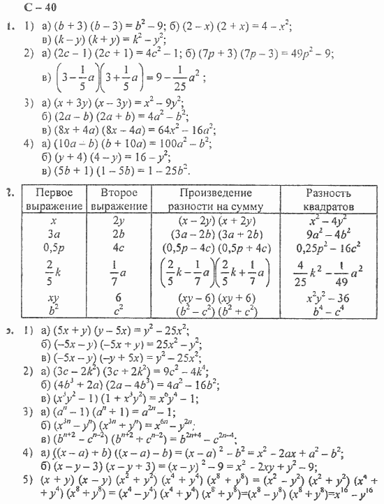 Дидактические материалы, 7 класс, Звавич, Кузнецова, 2011, Вариант  II Задание: С-40