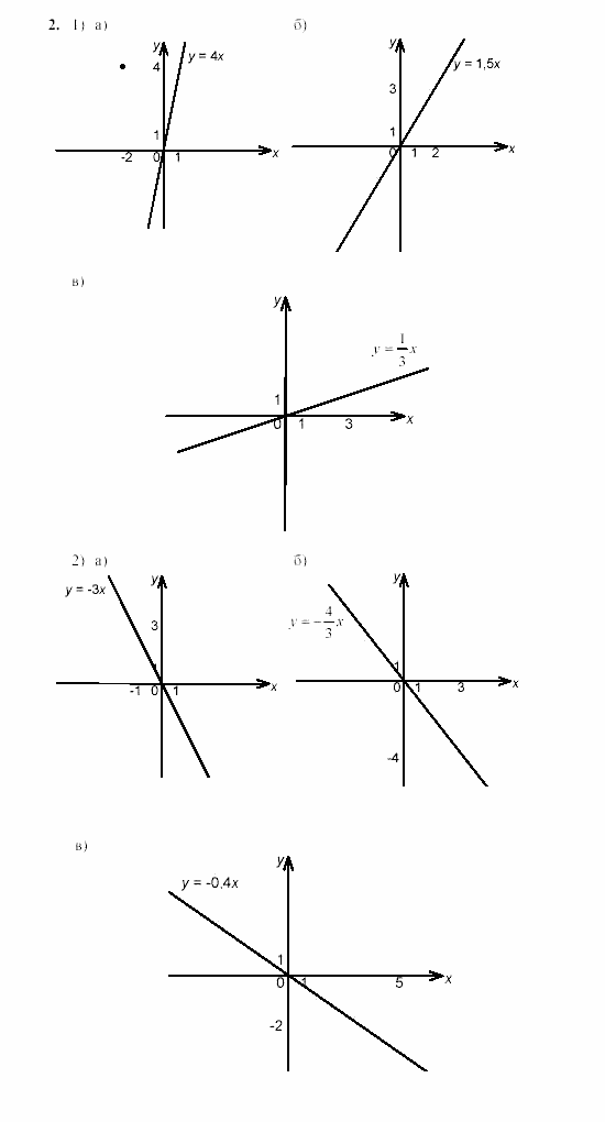 Дидактические материалы, 7 класс, Звавич, Кузнецова, 2003, C-14 Задание: 2