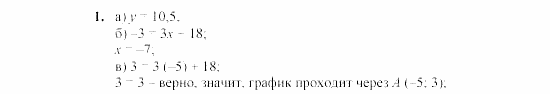 Дидактические материалы, 7 класс, Звавич, Кузнецова, 2003, VAR65_1K9A Задание: 1