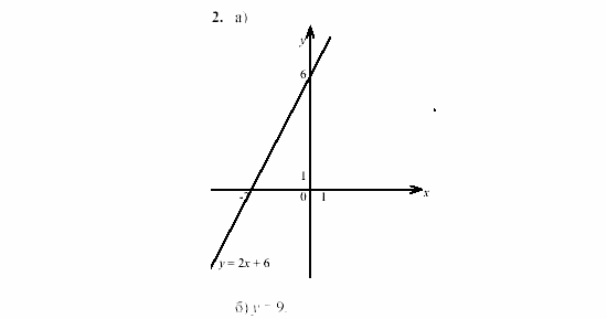 Дидактические материалы, 7 класс, Звавич, Кузнецова, 2003, VAR65_1K9A Задание: 2