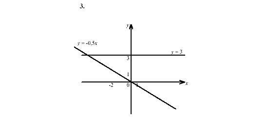 Дидактические материалы, 7 класс, Звавич, Кузнецова, 2003, VAR65_1K9A Задание: 3