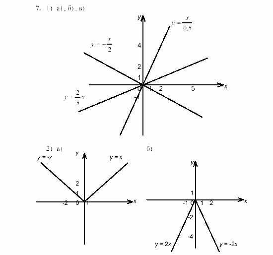 Дидактические материалы, 7 класс, Звавич, Кузнецова, 2003, C-14 Задание: 7