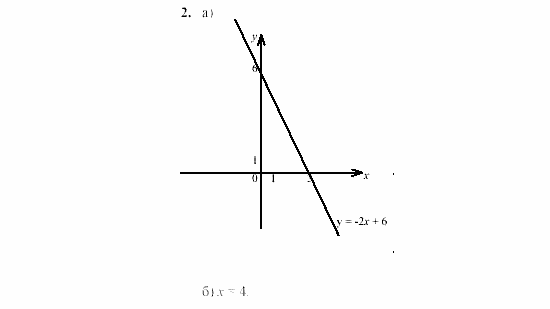Дидактические материалы, 7 класс, Звавич, Кузнецова, 2003, VAR66_2K9A Задание: 2