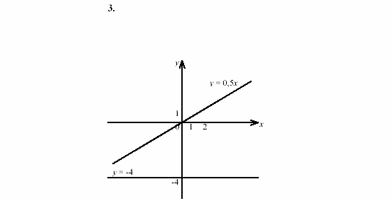 Дидактические материалы, 7 класс, Звавич, Кузнецова, 2003, VAR66_2K9A Задание: 3