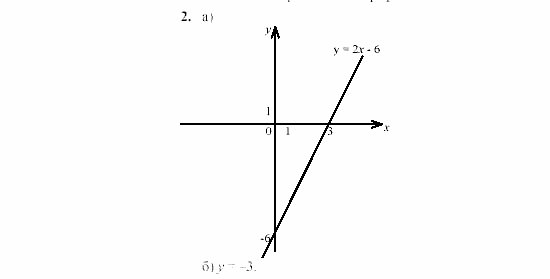 Дидактические материалы, 7 класс, Звавич, Кузнецова, 2003, VAR69_3K9A Задание: 2