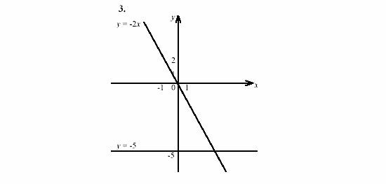 Дидактические материалы, 7 класс, Звавич, Кузнецова, 2003, VAR69_3K9A Задание: 3