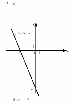 Дидактические материалы, 7 класс, Звавич, Кузнецова, 2003, VAR70_4K9A Задание: 2