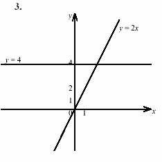 Дидактические материалы, 7 класс, Звавич, Кузнецова, 2003, VAR70_4K9A Задание: 3