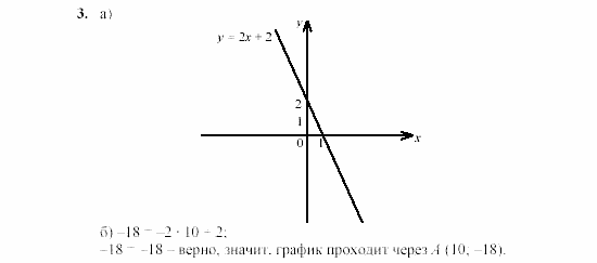 Дидактические материалы, 7 класс, Звавич, Кузнецова, 2003, Вариант 2 ИК-1 Задание: 3