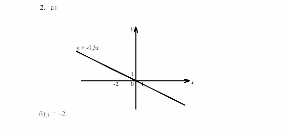 Дидактические материалы, 7 класс, Звавич, Кузнецова, 2003, Вариант 1 ИК-3а Задание: 2