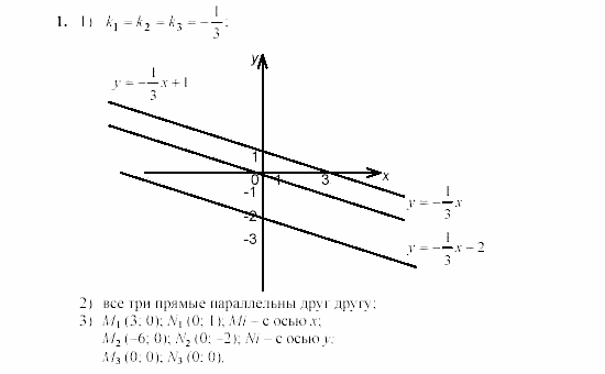 Дидактические материалы, 7 класс, Звавич, Кузнецова, 2003, C-16 Задание: 1