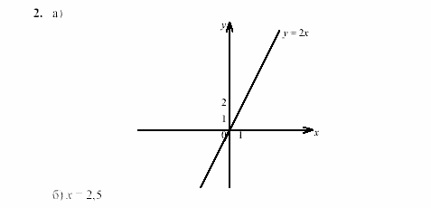 Дидактические материалы, 7 класс, Звавич, Кузнецова, 2003, Вариант 2 ИК-3а Задание: 2