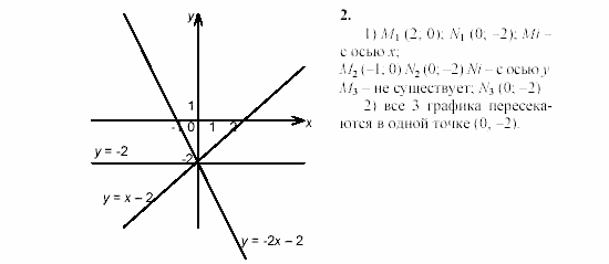 Дидактические материалы, 7 класс, Звавич, Кузнецова, 2003, C-16 Задание: 2