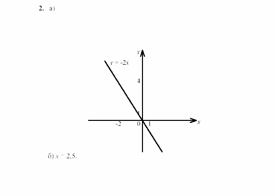 Дидактические материалы, 7 класс, Звавич, Кузнецова, 2003, Вариант 4 ИК-3а Задание: 2