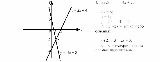 Дидактические материалы, 7 класс, Звавич, Кузнецова, 2003, C-16 Задание: 4
