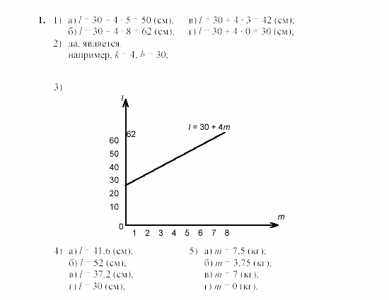Дидактические материалы, 7 класс, Звавич, Кузнецова, 2003, C-17 Задание: 1