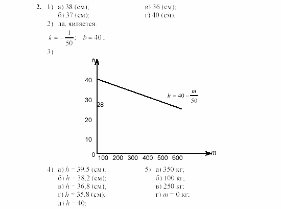 Дидактические материалы, 7 класс, Звавич, Кузнецова, 2003, C-17 Задание: 2