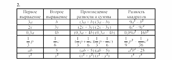 Дидактические материалы, 7 класс, Звавич, Кузнецова, 2003, C-40 Задание: 2