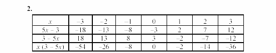 Дидактические материалы, 7 класс, Звавич, Кузнецова, 2003, C-4 Задание: 2