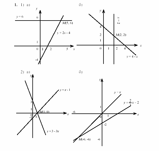 Дидактические материалы, 7 класс, Звавич, Кузнецова, 2003, C-45 Задание: 1