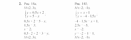 Дидактические материалы, 7 класс, Звавич, Кузнецова, 2003, C-45 Задание: 2