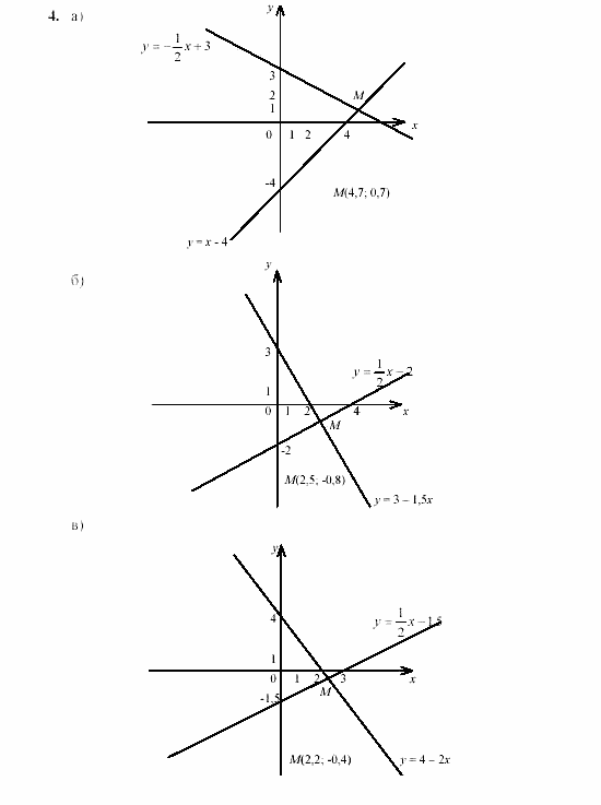 Дидактические материалы, 7 класс, Звавич, Кузнецова, 2003, C-45 Задание: 4