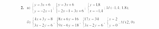 Дидактические материалы, 7 класс, Звавич, Кузнецова, 2003, C-48 Задание: 2