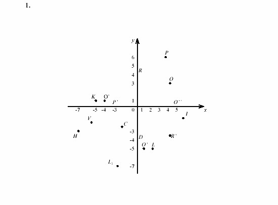 Дидактические материалы, 7 класс, Звавич, Кузнецова, 2003, C-11 Задание: 1