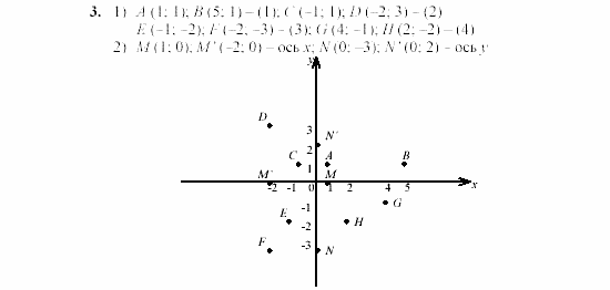 Дидактические материалы, 7 класс, Звавич, Кузнецова, 2003, C-11 Задание: 3