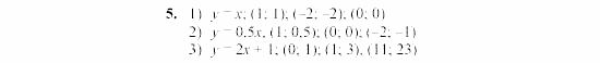Дидактические материалы, 7 класс, Звавич, Кузнецова, 2003, C-12 Задание: 5