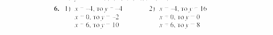 Дидактические материалы, 7 класс, Звавич, Кузнецова, 2003, C-12 Задание: 6