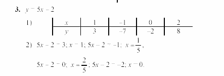 Дидактические материалы, 7 класс, Звавич, Кузнецова, 2003, C-13 Задание: 3