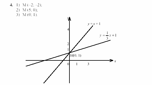 Дидактические материалы, 7 класс, Звавич, Кузнецова, 2003, C-13 Задание: 4