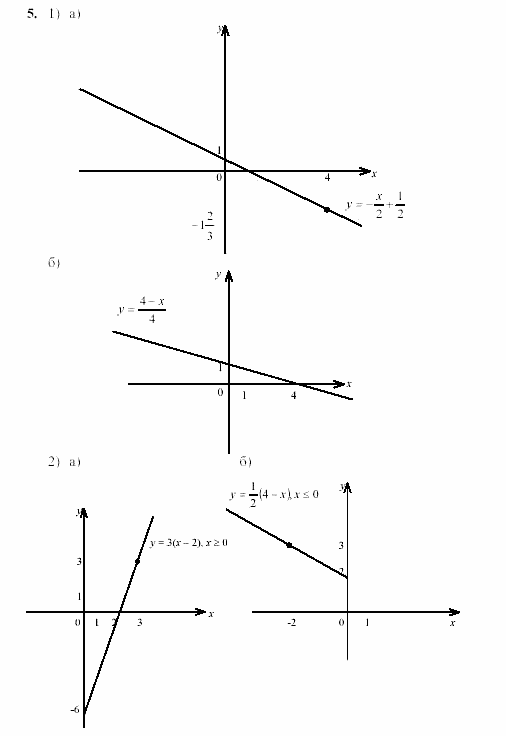 Дидактические материалы, 7 класс, Звавич, Кузнецова, 2003, C-13 Задание: 5