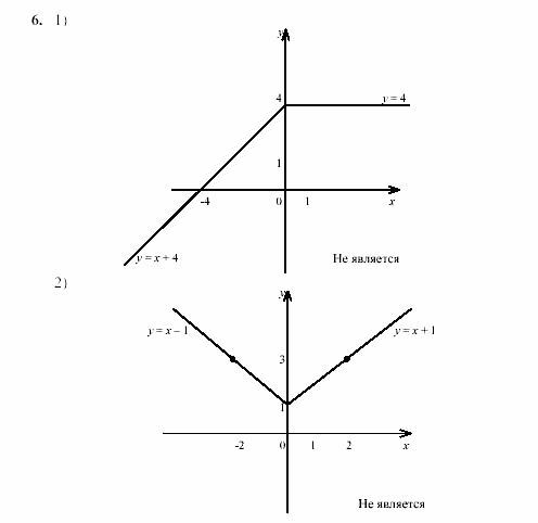 Дидактические материалы, 7 класс, Звавич, Кузнецова, 2003, C-13 Задание: 6