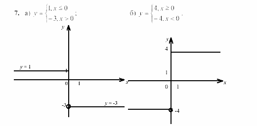 Дидактические материалы, 7 класс, Звавич, Кузнецова, 2003, C-13 Задание: 7